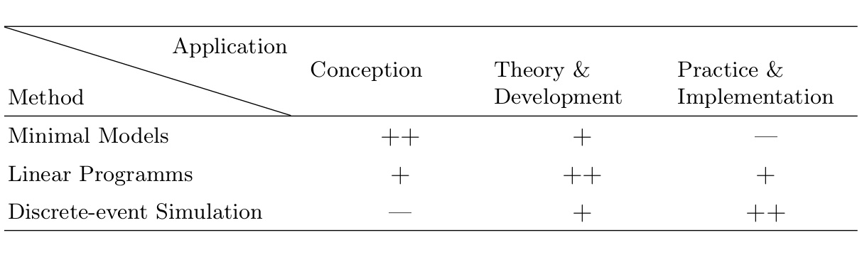 Modelling Autonomous Production Control: A Guide to Select the Most Suitable Modelling Approach