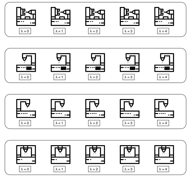 Learning Distributed Control for Job Shops-A Comparative Simulation Study