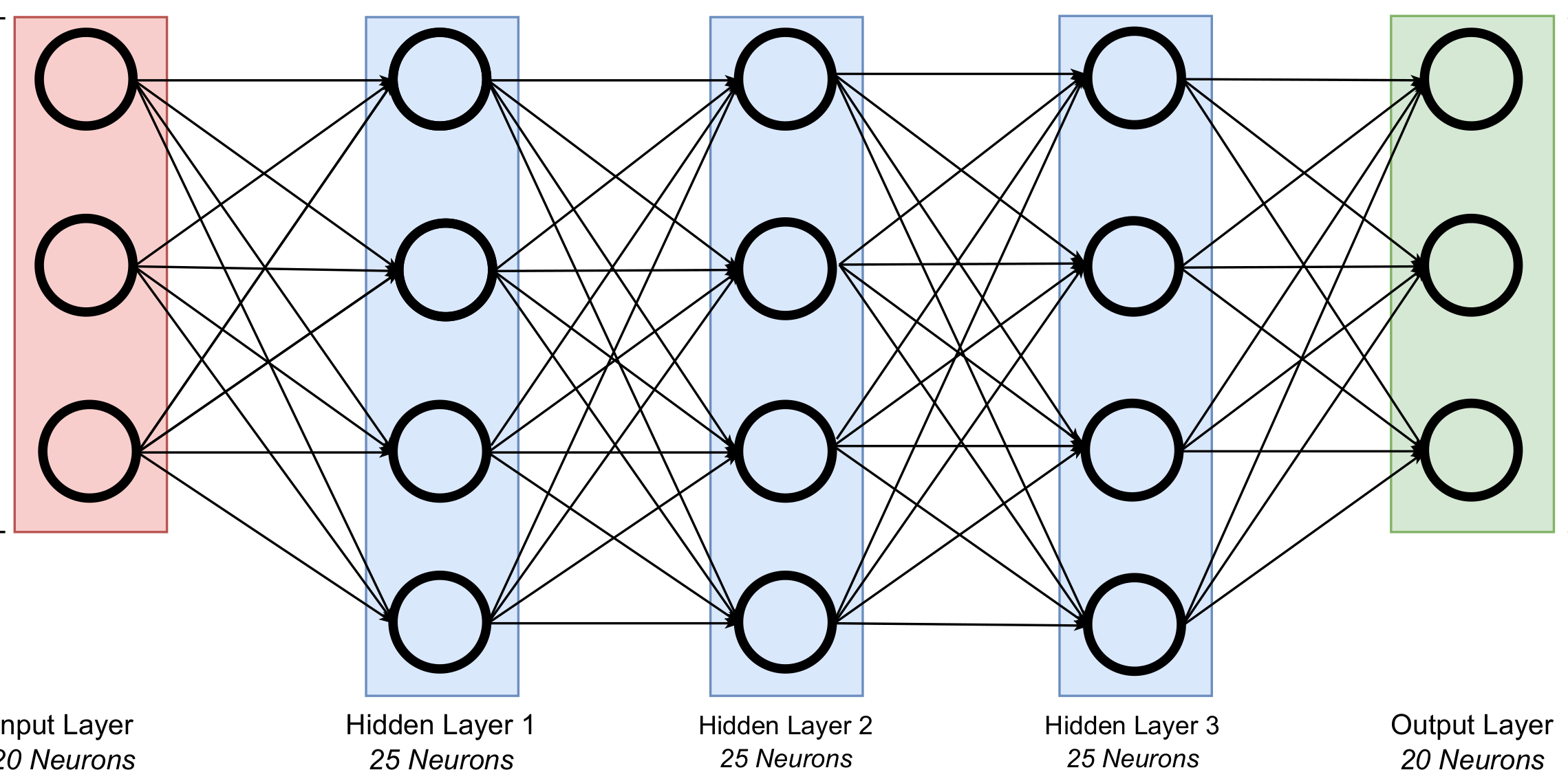 Maximum Likelihood and Neural Network Estimators for Distributed Production Control
