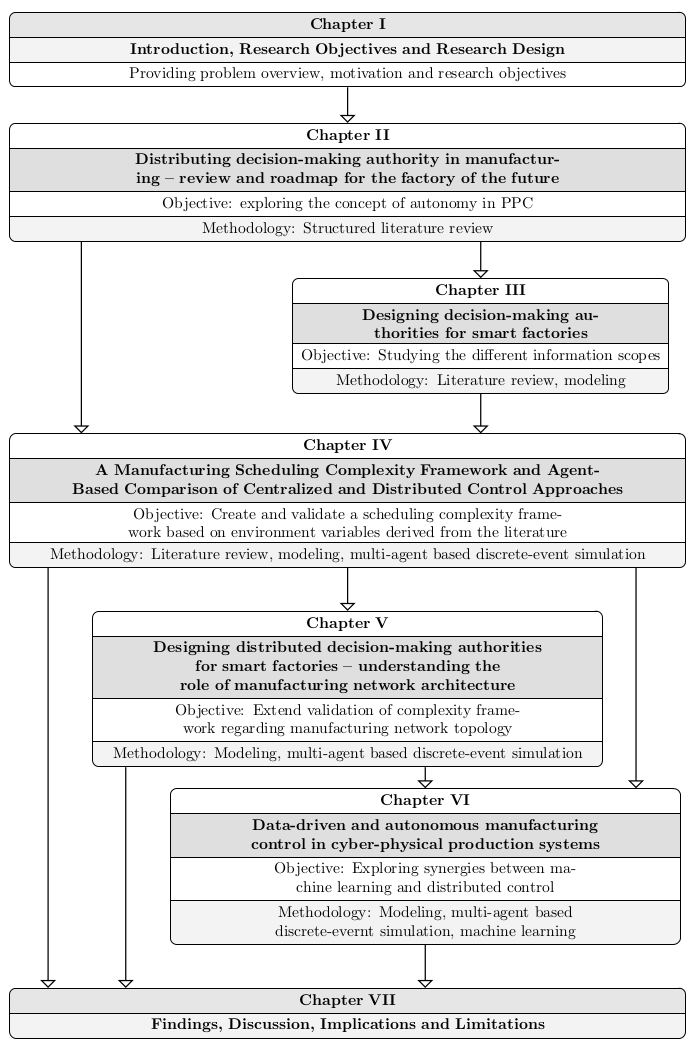 Distributing decision-making authority: autonomous  entities in manufacturing networks