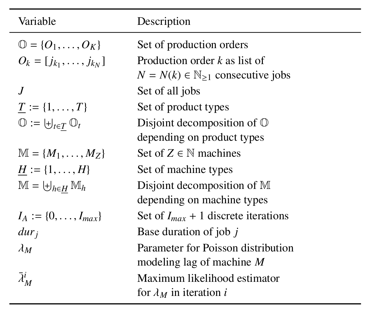 Adaptive self-learning distributed and centralized control approaches for smart factories