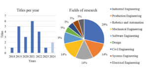 A Literature Review on the Cross-Domain Usage of Digital Factory Twins Within Design Time