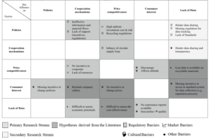 Exploring the Challenges of Circular Economy Adoption: A Supply Chain Perspective