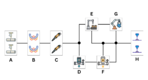 On the Verification of Distributed Control for Multi Job Shop Assignment Problem in Smart Manufacturing System