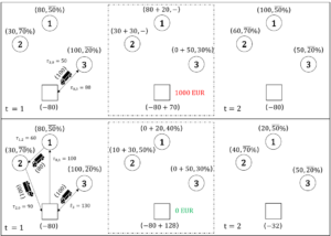 Dynamic multi-period recycling collection routing with uncertain material quality