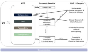 Beyond Closed Loops: Advancing Climate Change Mitigation by Collaborative Open Approaches