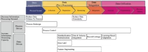 From Data Quality Deficiencies to Production Inefficiency: Data Quality as a Bottleneck for AI-Based PPC